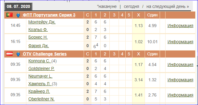 Информация о матчах на Tennis explorer (Теннис Эксплорер)