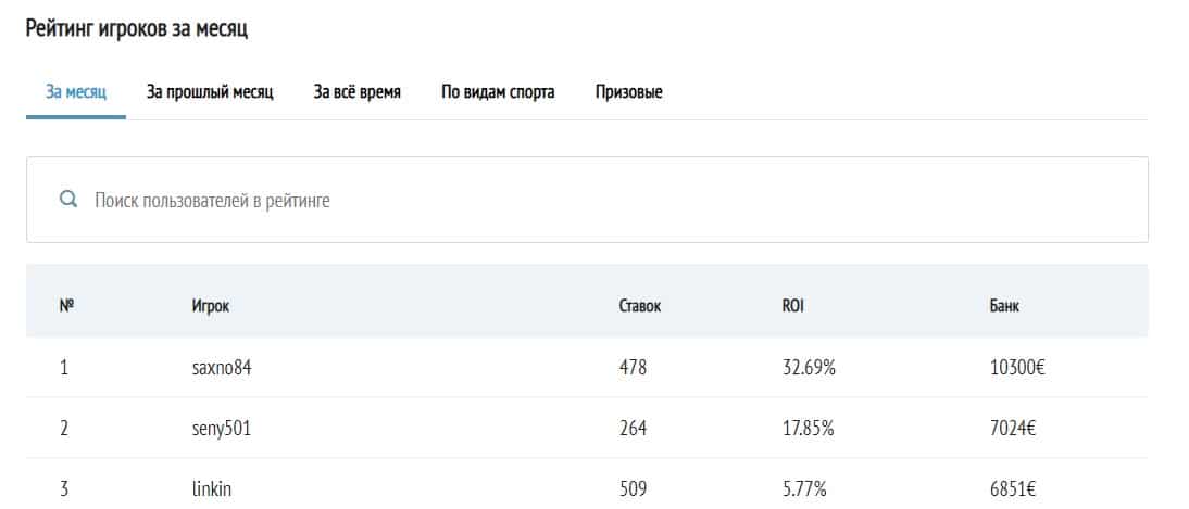 Рейтинг прогнозистов Бетзона ру (Betzona ru)