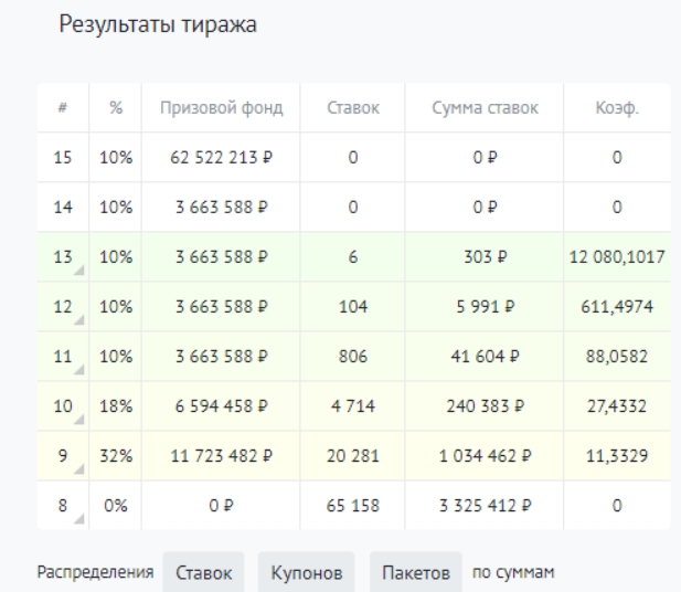 Результаты ставок на Toto Info