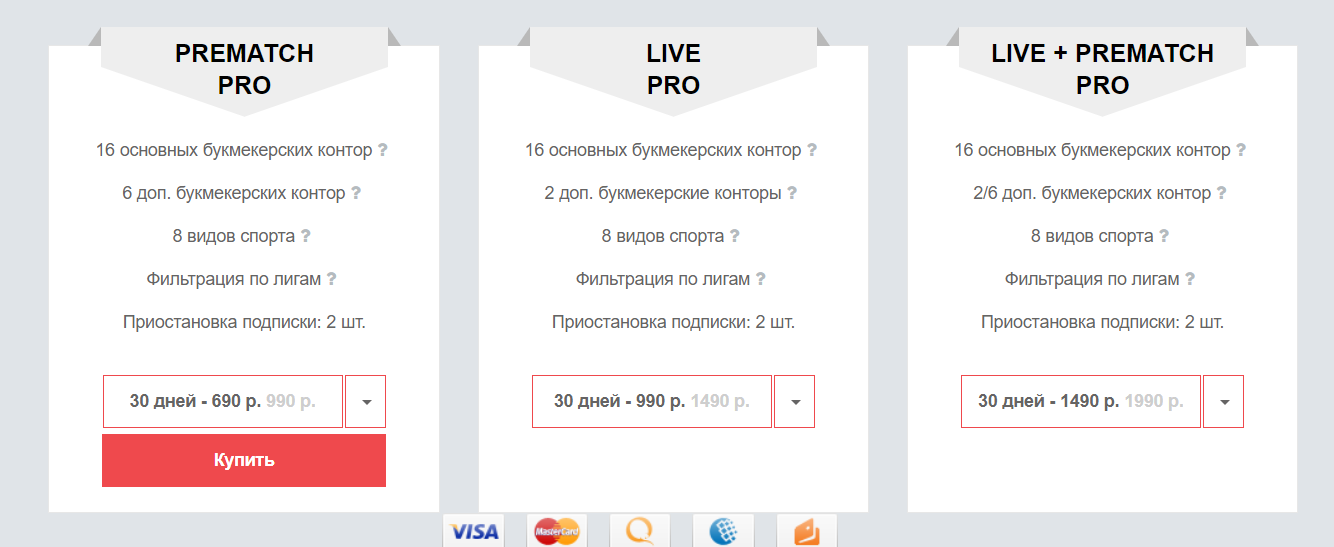 Ценовая политика в 3bet pro (3бет про)