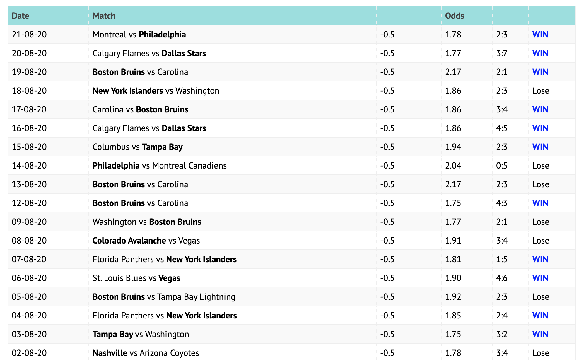 Прогнозы от NHL Bet