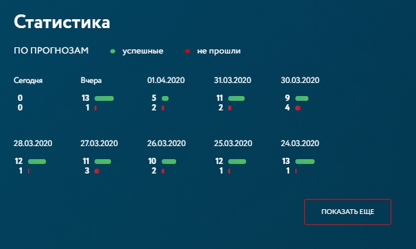 Статистика от Папа Трейдер | Бинарные опционы