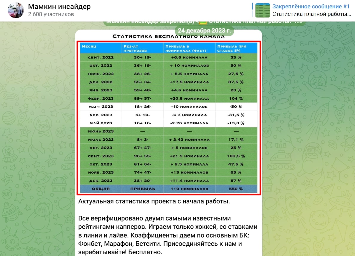 Мамкин инсайдер телеграм пост