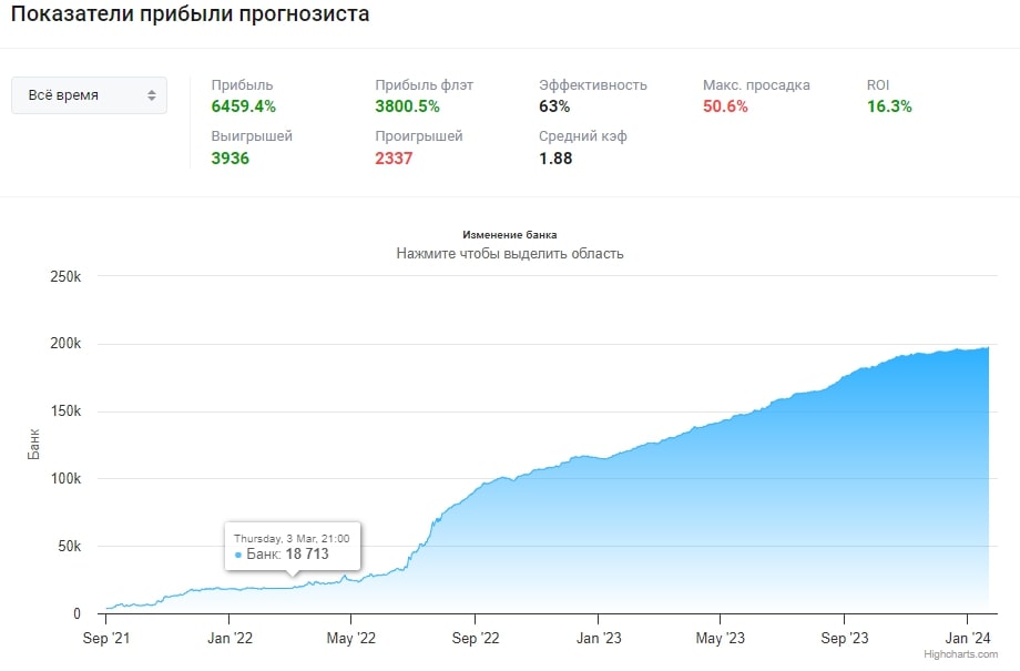 Никита Ладыгаев профиль статистика