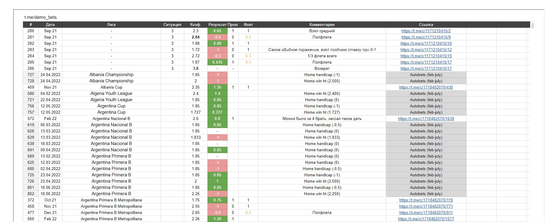 Excapper Ботс Бетс статистика